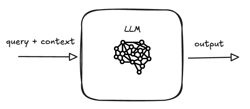 Context in Model